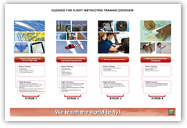 Flight Instructor Training Overview