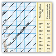 Density Altitude Chart
