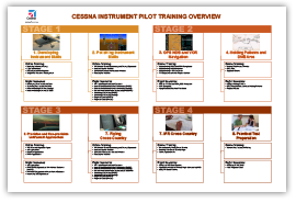 Instrument Rating Training Overview