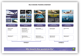 Multi-Engine Training Overview