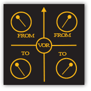 VOR Orientation Diagram